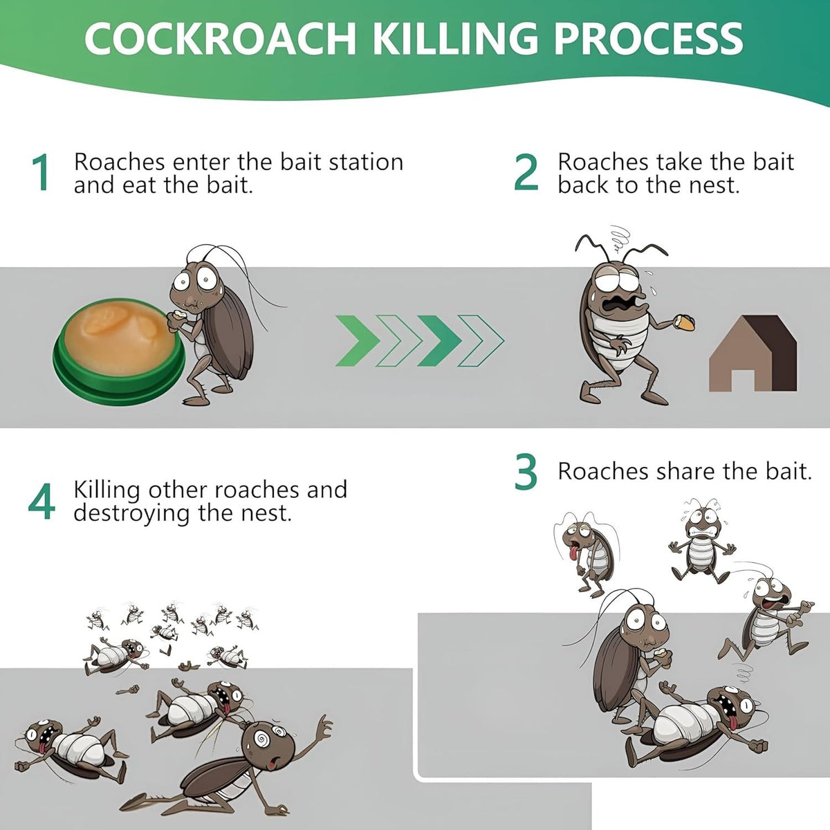 HomeGuard Cockroach Bait & Killer Gel (12 Pcs)